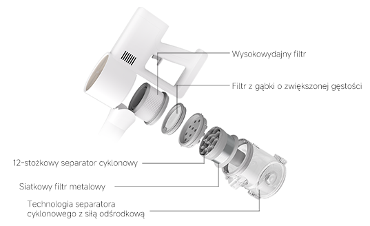 Efektywność filtrowania 99,9%