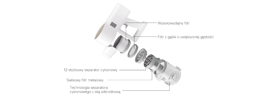 Efektywność filtrowania 99,9%
