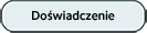 Doświadczenie