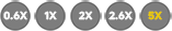 Zoom 5X