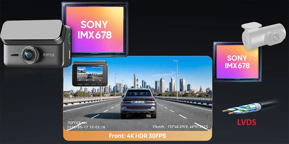 Prawdziwe 4K z matrycy Sony STARVIS 2