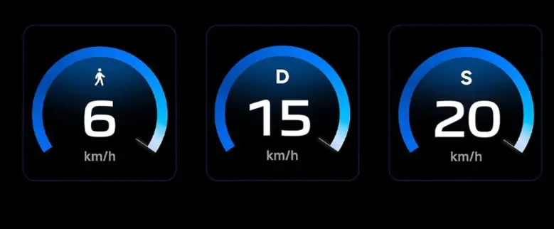 Tryby prędkości w Xiaomi Scooter 6 Ultra na wyświetlaczu: 6 km/h, 15 km/h i 20 km/h