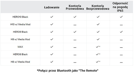 GoPro Volta Uchwyt Tripod z pilotem i Powerbankiem